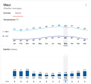 Maui elopement weather